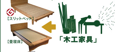 �؍H�Ƌ�i�X���b�g�x�b�h�A���Q���j